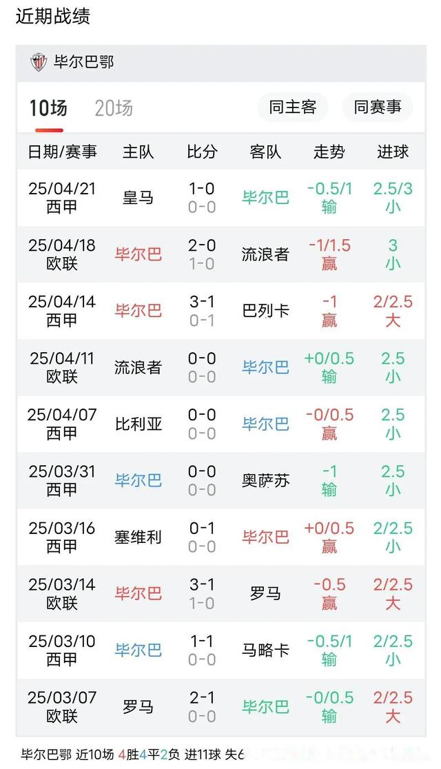 关于西甲虎威，毕尔巴鄂英勇战胜无缘晋级的信息